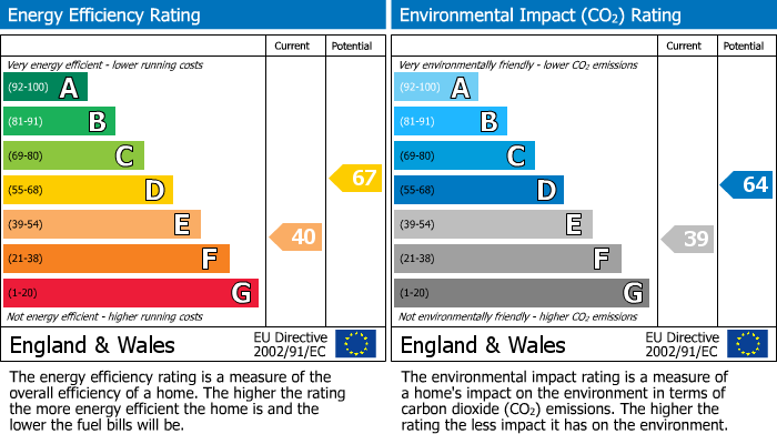 EPC For Wingfield, Wiltshire