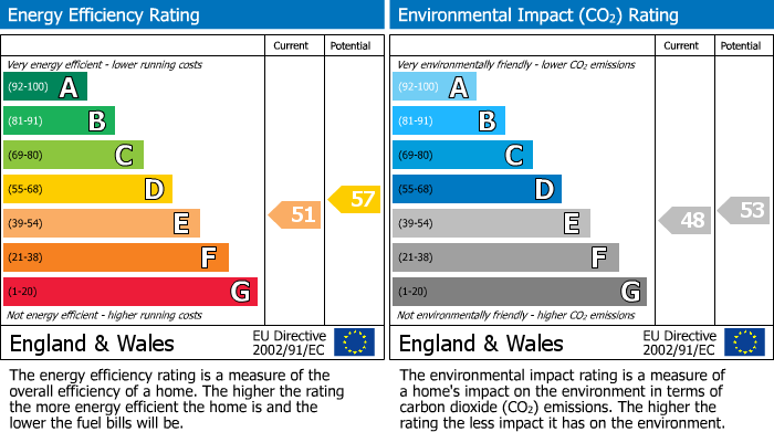 EPC For Bradford On Avon, Wiltshire