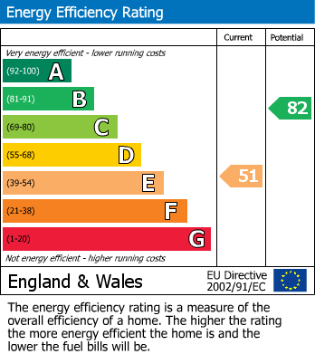 EPC For Bradford on Avon, Wiltshire