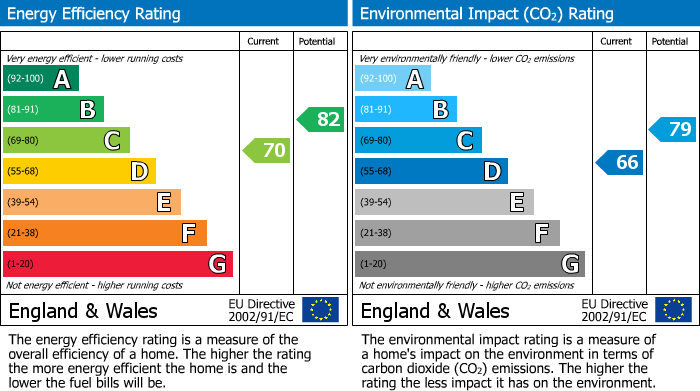 EPC For Bradford on Avon, Wiltshire