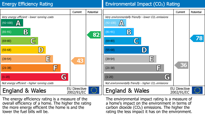 EPC For Bradford On Avon, Turleigh