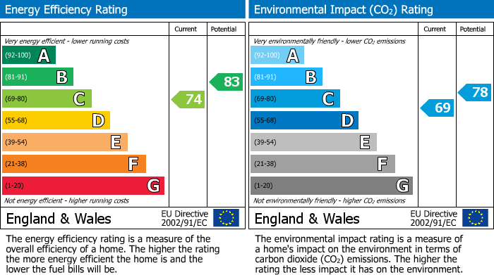 EPC For Bradford on Avon, Wiltshire