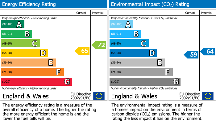 EPC For Broughton Gifford