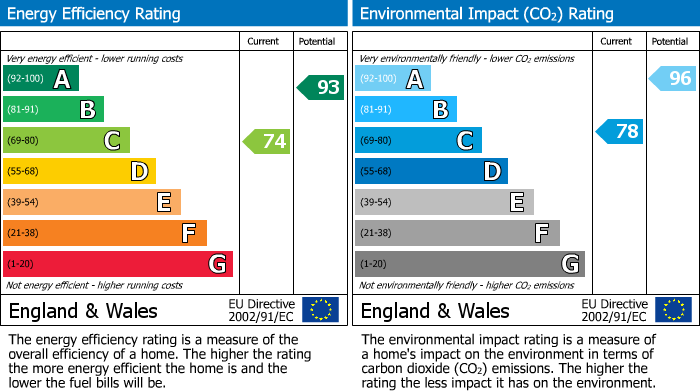 EPC For Corsham