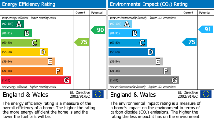 EPC For Bradford On Avon