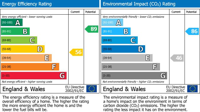EPC For Bradford on Avon, Wiltshire