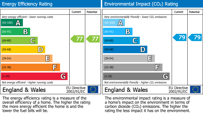 EPC For Bradford On Avon, Wiltshire