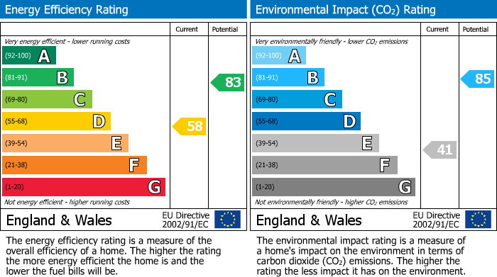 EPC For Bradford On Avon