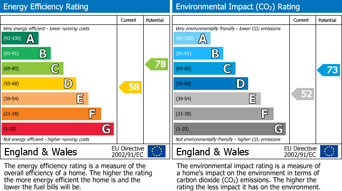 EPC For Bradford On Avon