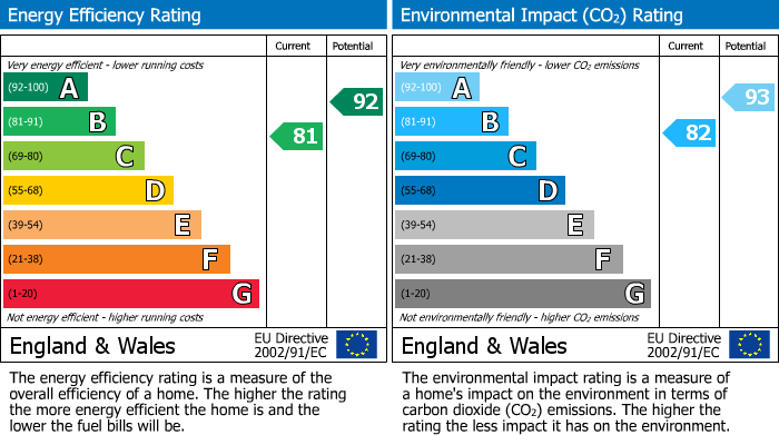 EPC For Bradford On Avon, Wiltshire
