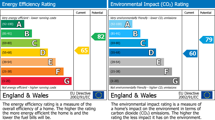 EPC For Bradford on Avon, Wiltshire