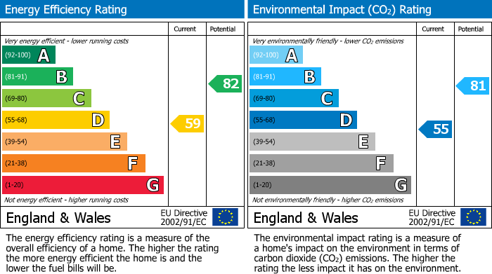 EPC For Bradford on Avon, Wiltshire