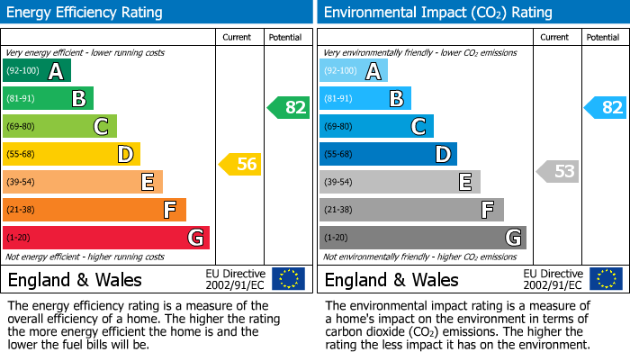EPC For Bradford On Avon, Wiltshire