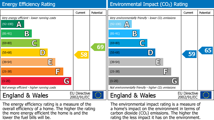 EPC For Bradford On Avon