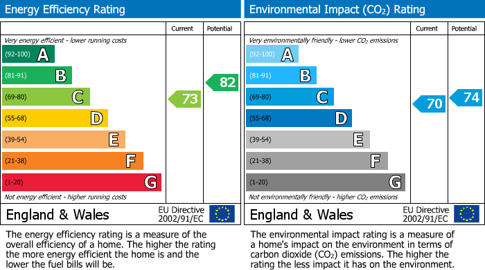 EPC For Lower Westwood, Wiltshire