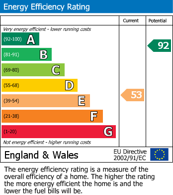 EPC For Bradford On Avon