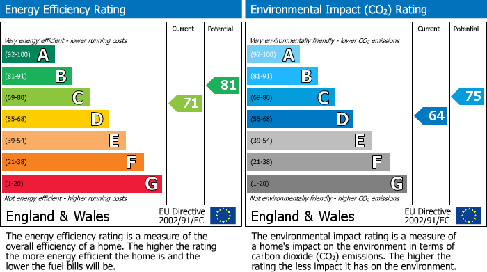EPC For Bradford On Avon