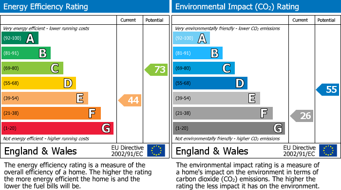 EPC For Bradford on Avon, Wiltshire