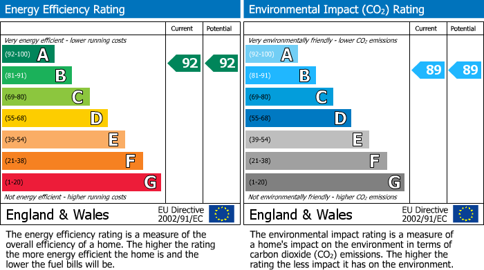 EPC For Winsley