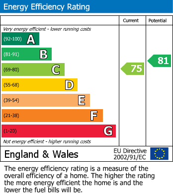 EPC For Trowbridge, Wiltshire