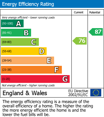 EPC For Trowbridge, Wiltshire