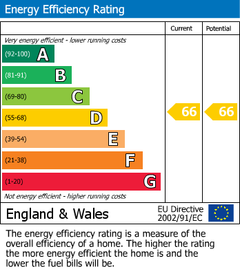 EPC For Trowbridge, Wiltshire