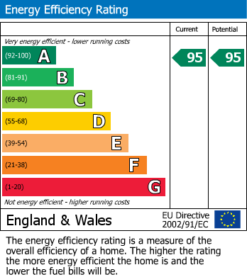 EPC For Trowbridge