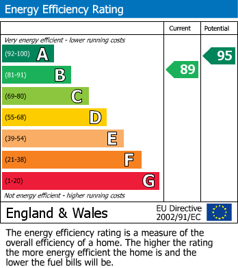 EPC For Holt, Trowbridge
