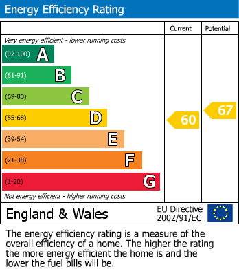 EPC For Westbury, Wiltshire