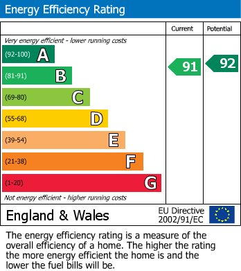 EPC For Trowbridge, Wiltshire