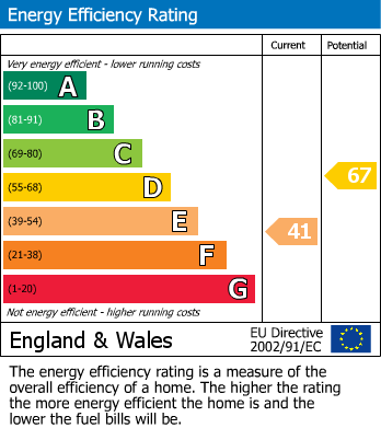 EPC For Trowbridge, Wiltshire