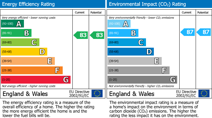 EPC For Holt, Trowbridge, Wiltshire