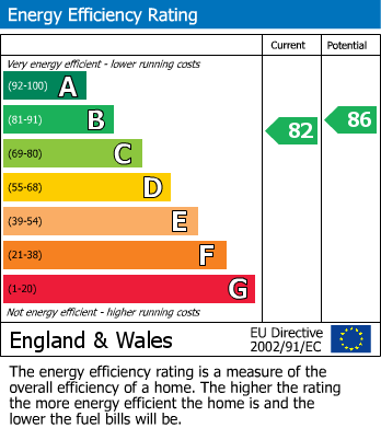 EPC For Hilperton, Trowbridge, Wiltshire