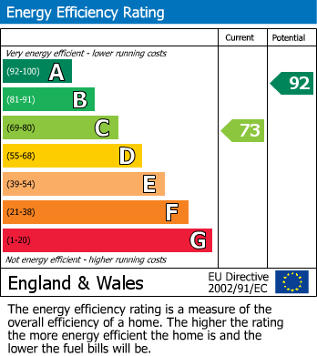 EPC For Trowbridge, Wiltshire