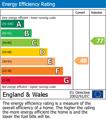 EPC For Trowbridge, Wiltshire