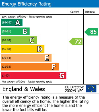 EPC For Trowbridge, Wiltshire