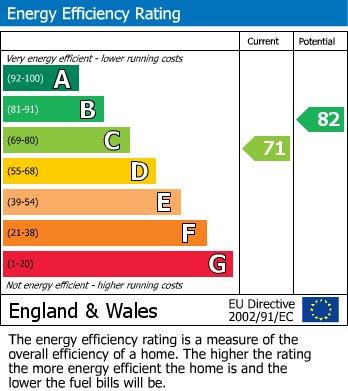 EPC For Melksham, Wiltshire
