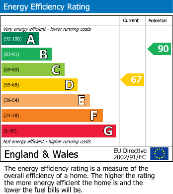 EPC For Trowbridge, Wiltshire