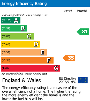 EPC For Trowbridge, Wiltshire