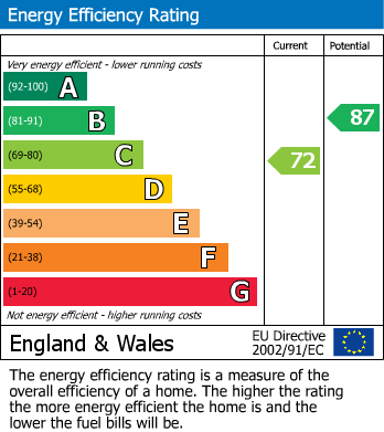 EPC For Hilperton, Trowbridge, Wiltshire
