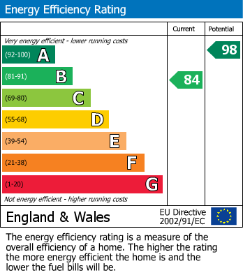 EPC For Trowbridge, Wiltshire