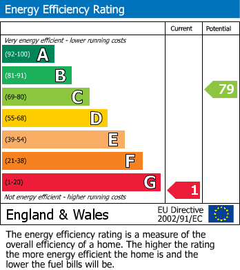 EPC For Trowbridge, Wiltshire