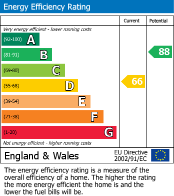 EPC For Trowbridge, Wiltshire