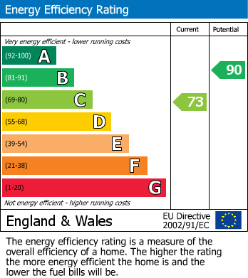EPC For Trowbridge, Wiltshire