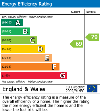 EPC For West Ashton, Wiltshire