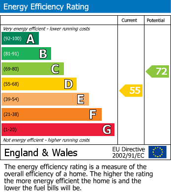 EPC For Trowbridge, Wiltshire