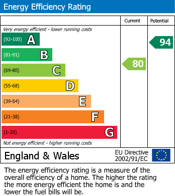 EPC For Trowbridge, Wiltshire