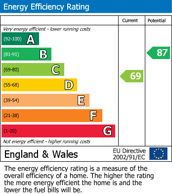 EPC For Hilperton, Trowbridge, Wiltshire
