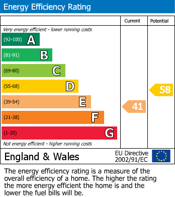 EPC For Trowbridge, Wiltshire