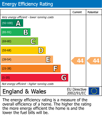 EPC For Trowbridge, Wiltshire